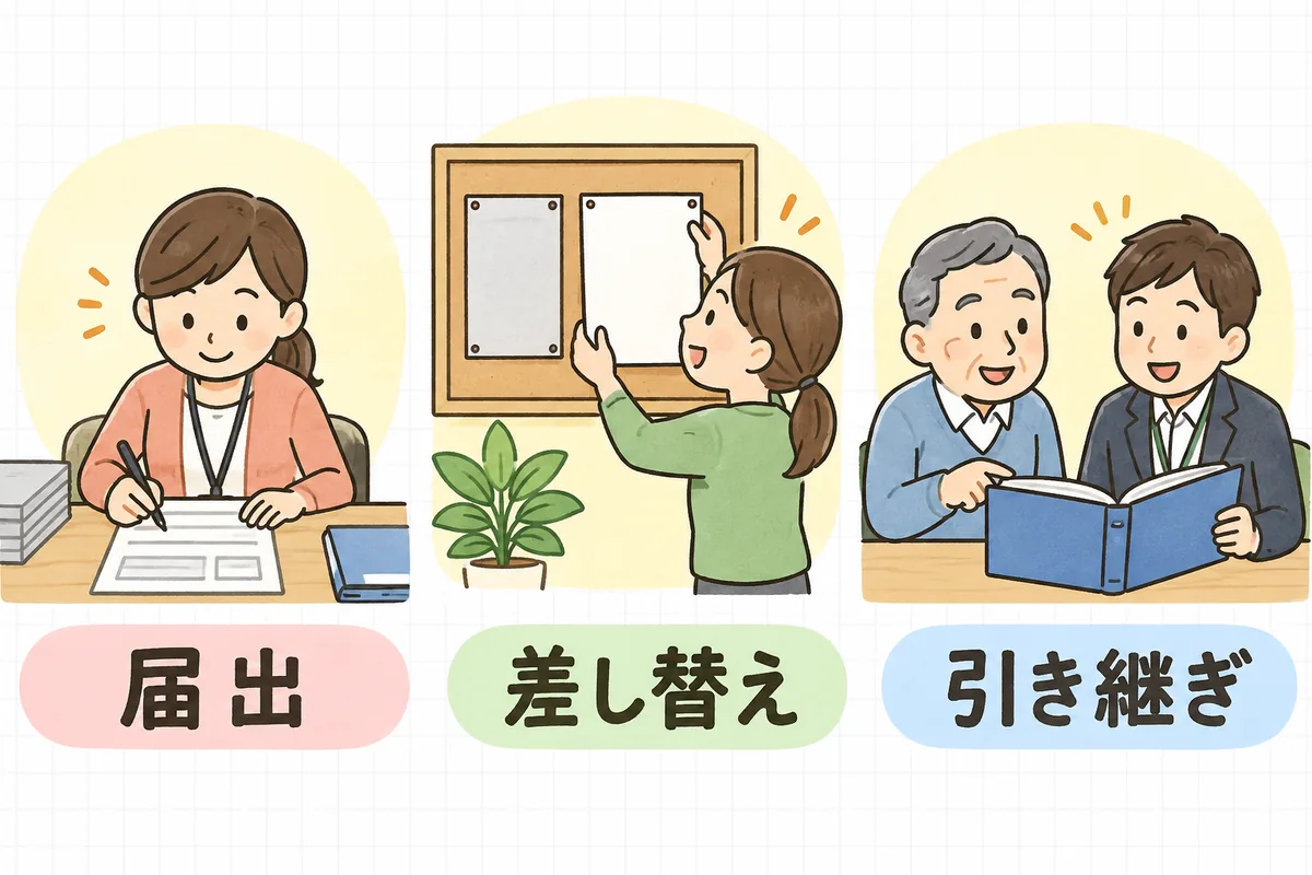 管理者交代のときに事務がやることを「届出」「差し替え」「引き継ぎ」の3つの場面に分けて、左から順に並べた図
